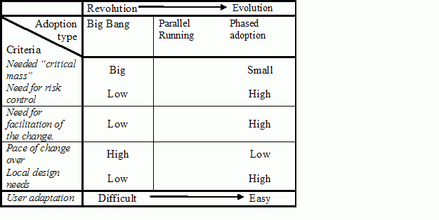 File:Eason matrix.gif