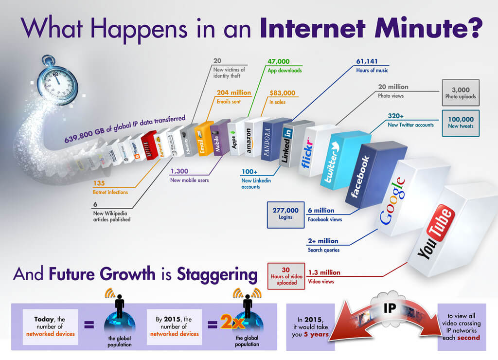 Internet of things photo