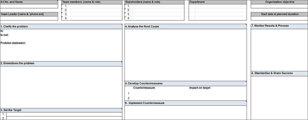 a3 process improvement