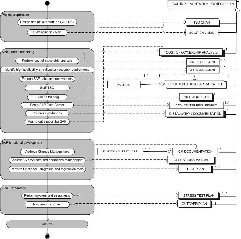 uml diagram 