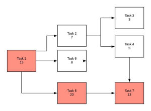 critical path diagram