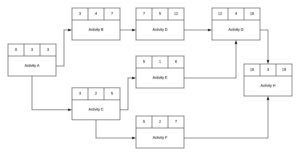 critical path forward pass diagram