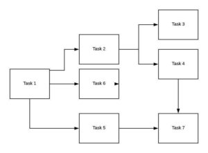 task network diagram