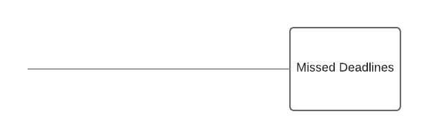 cause and effect diagram 1