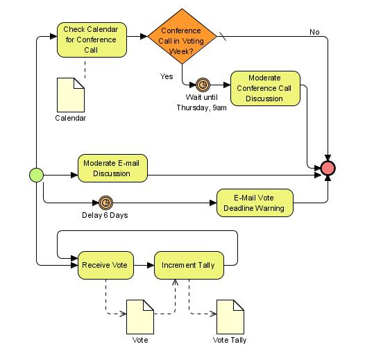 workflow diagram example