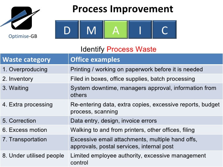 process improvement examples