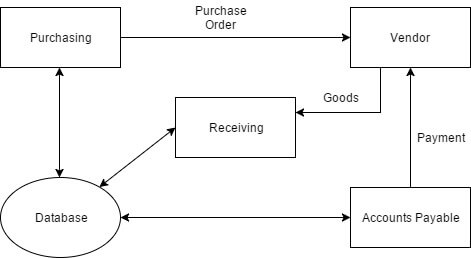 accounts payable new graph