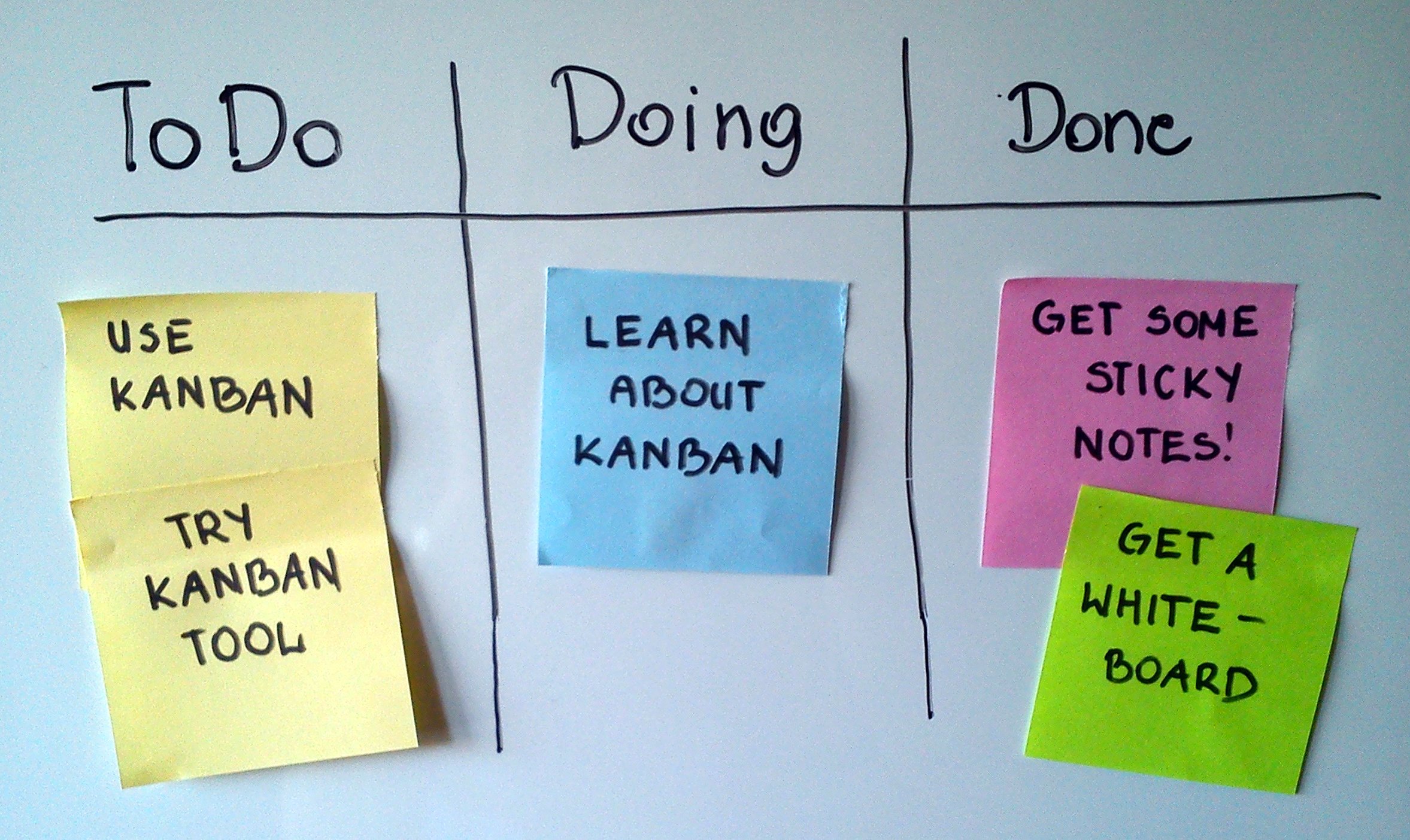 kanban system