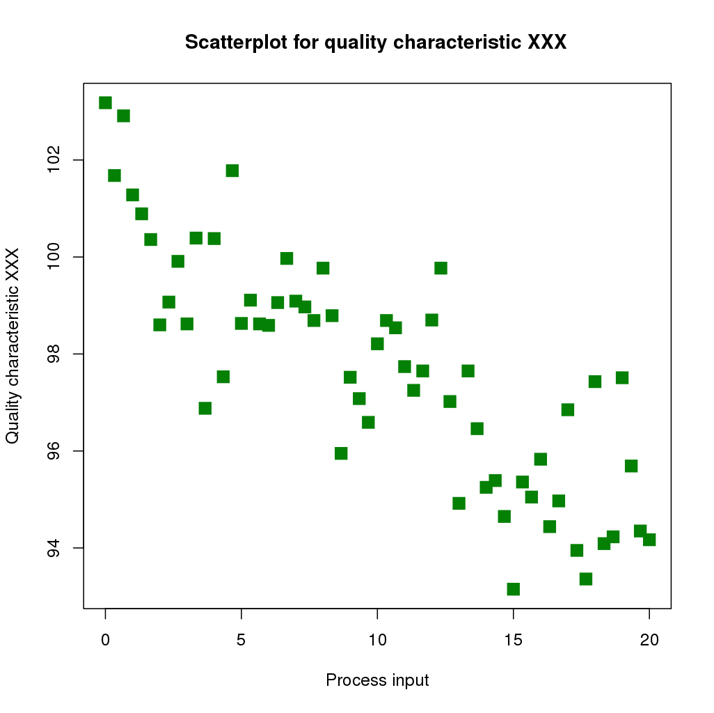 scatter diagram graphic