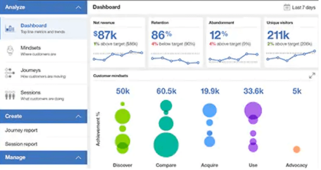 IBM Tealeaf customer experience software dashboard