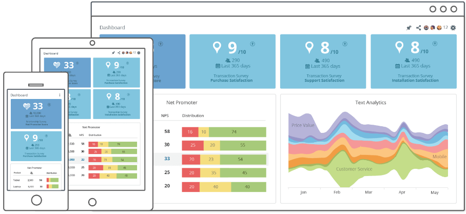 sat metrix customer experience management software dashboard