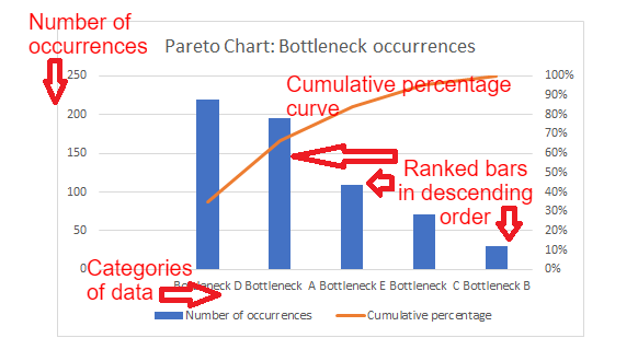 Pareto Chart Analysis Example