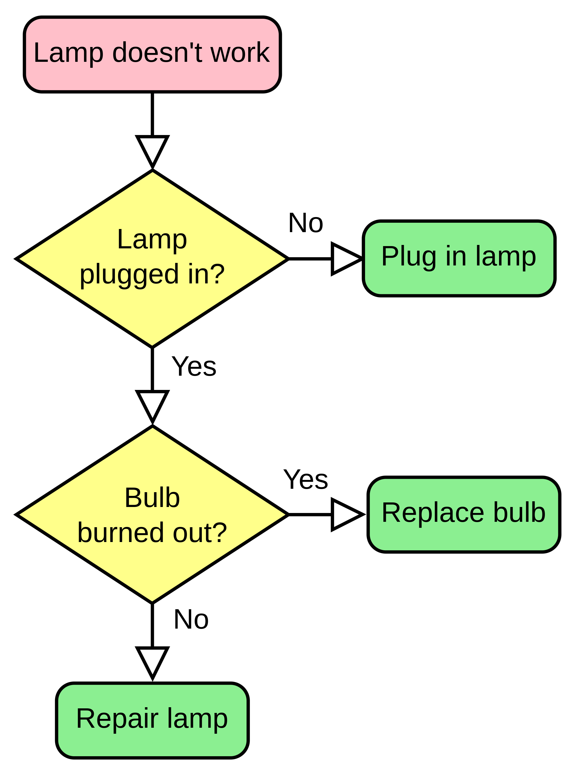 flowchart graphic