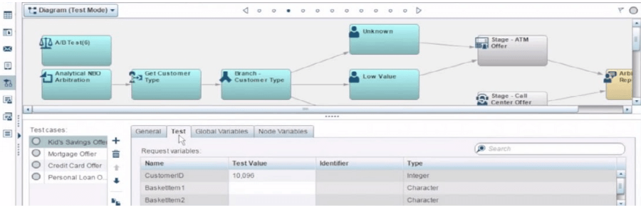 sas customer experience software diagram