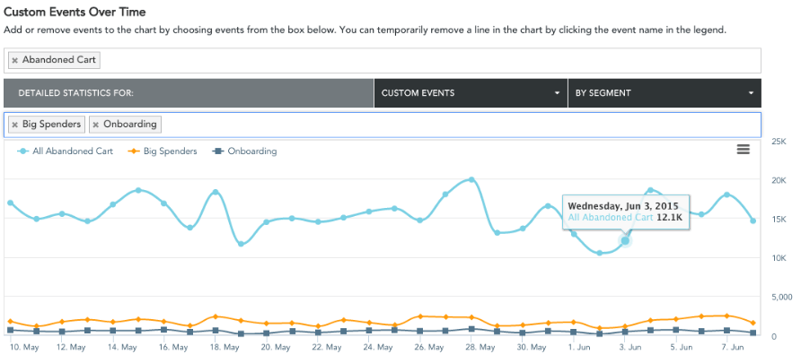 appcues customer experience software analytics