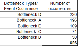 Pareto Chart Analysis Example - recapitulative table