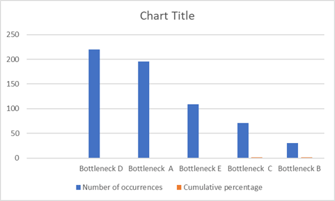 Pareto Chart Diagram