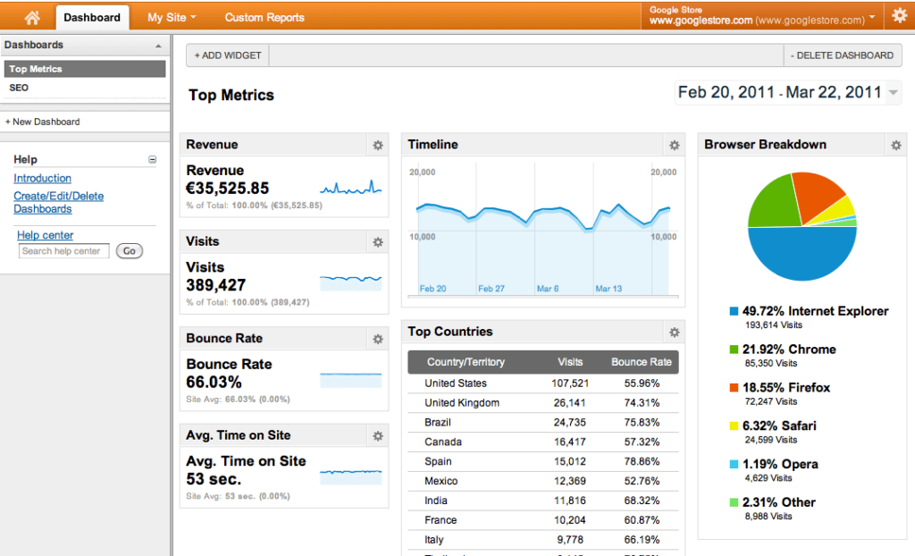 Google Analytics Dashboard