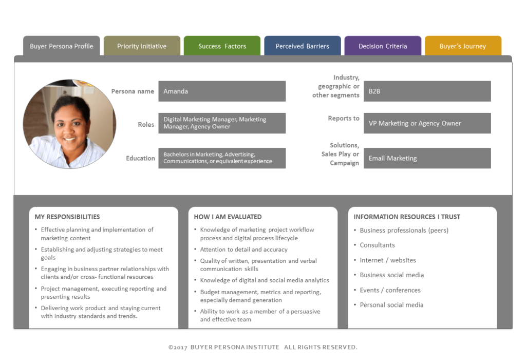 buyer persona example