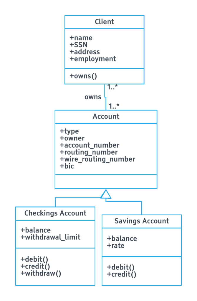 Class UML Diagram