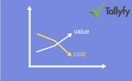 cost advantage - vca