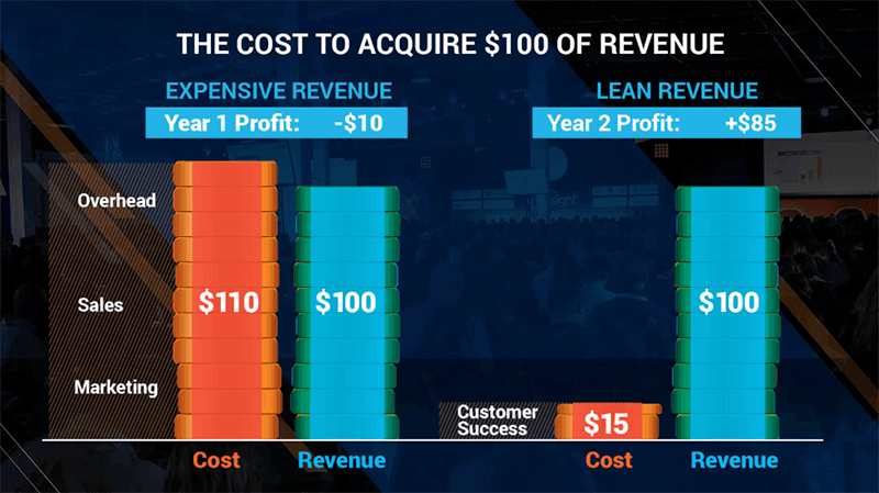 customer success graphic