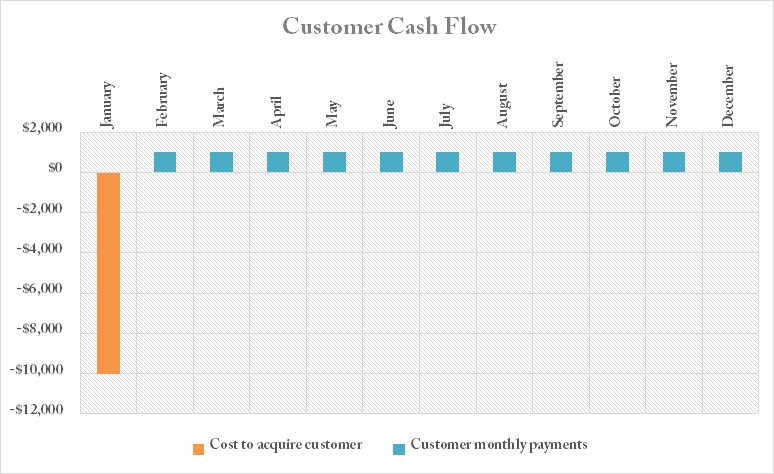 saas metrics customer cash flow