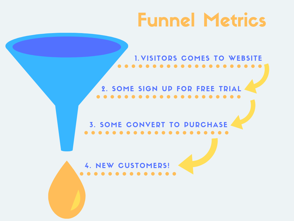 Funnel saas metrics