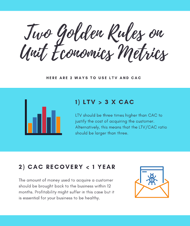 Golden rules on unit economics metrics