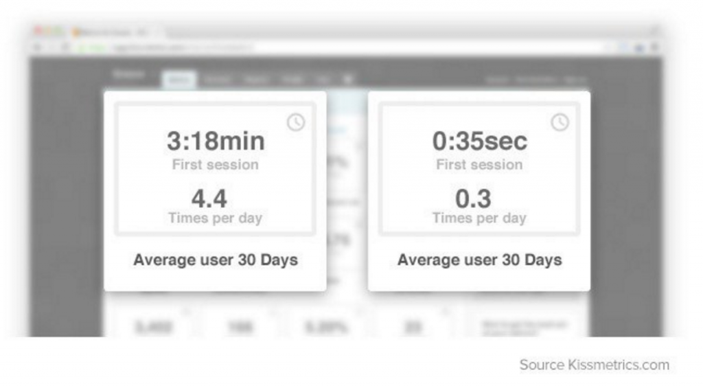 Groove customer churn