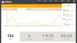 jotform analytics screenshot