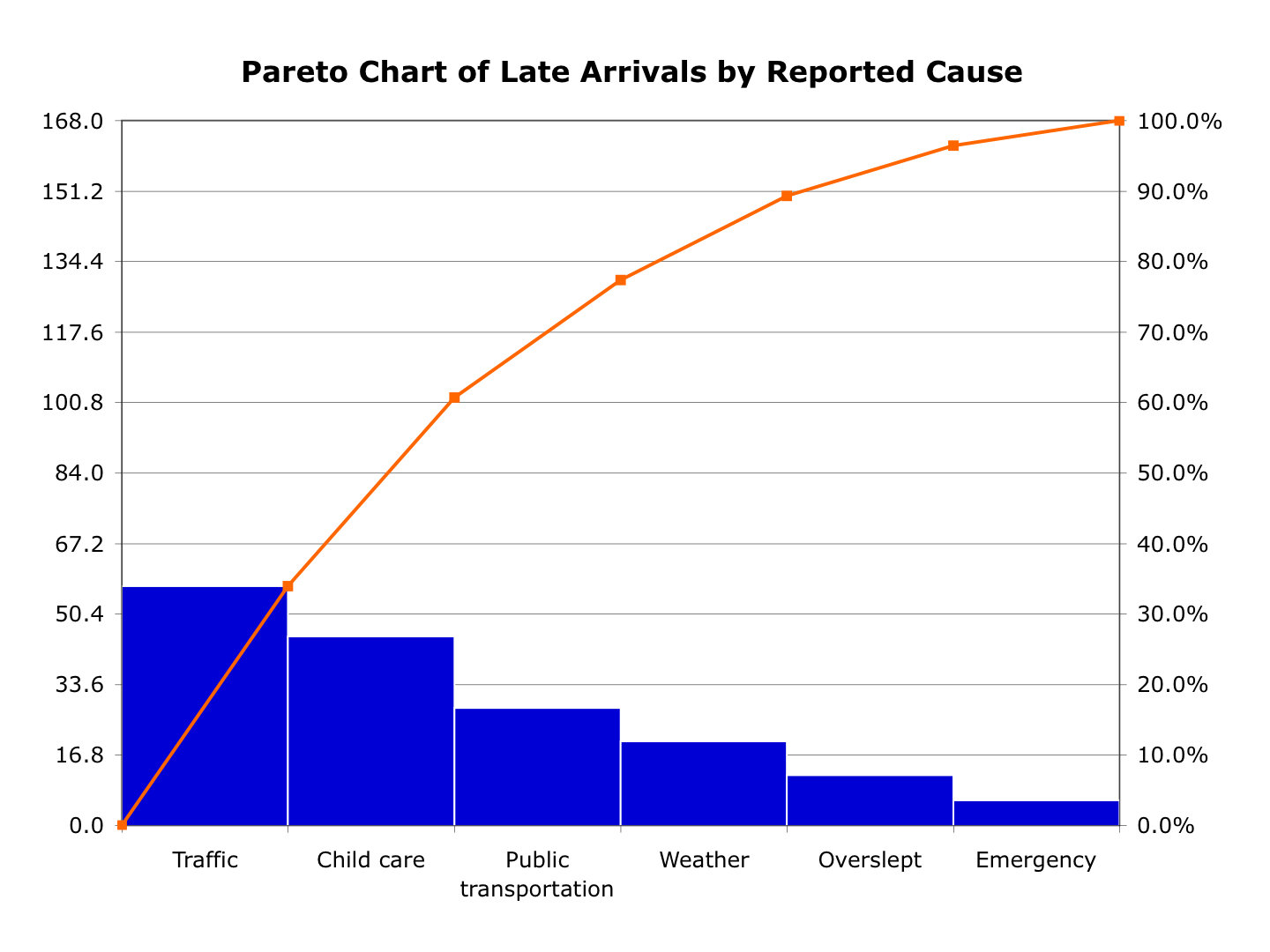 pareto chart graphic