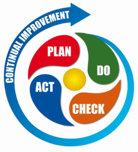 PDCA graphic