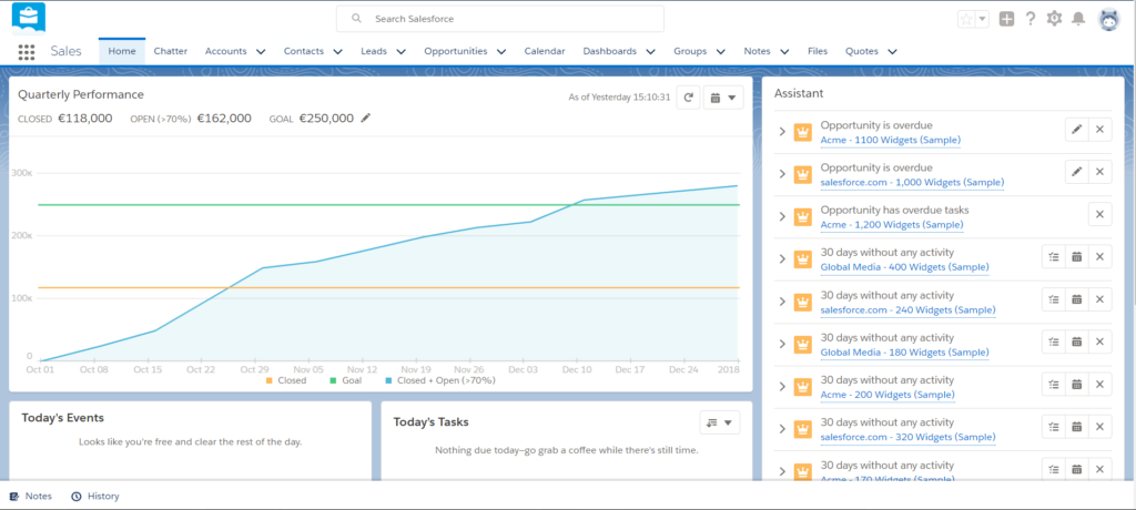 Salesforce dashboard