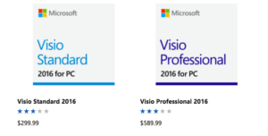 Visio pricing