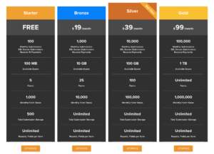 jotform pricing