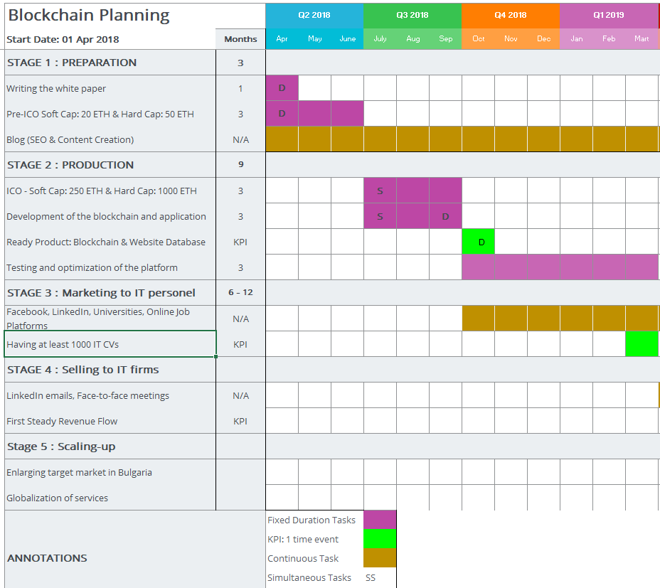 Gantt Chart