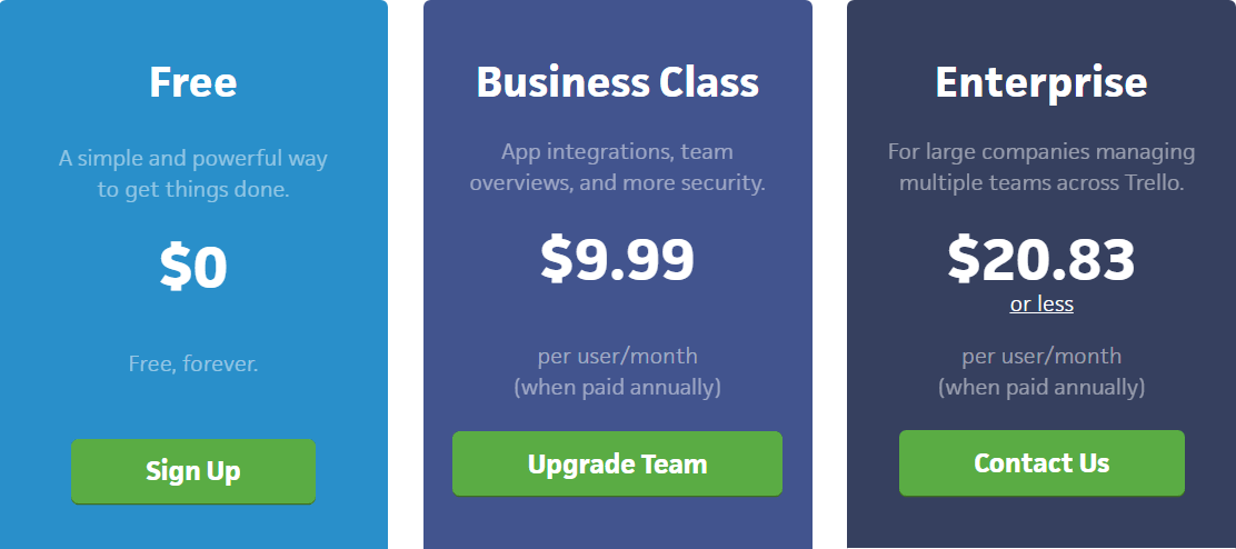 Trello pricing model