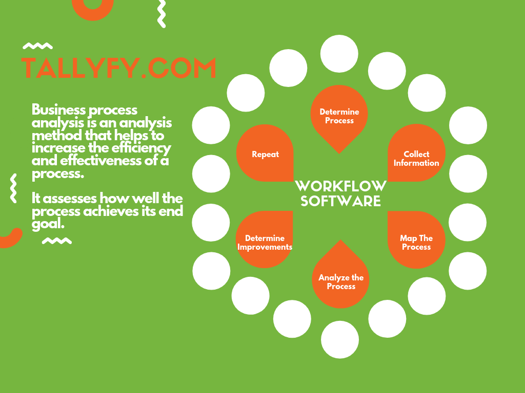 Business Process Analysis - Tallyfy