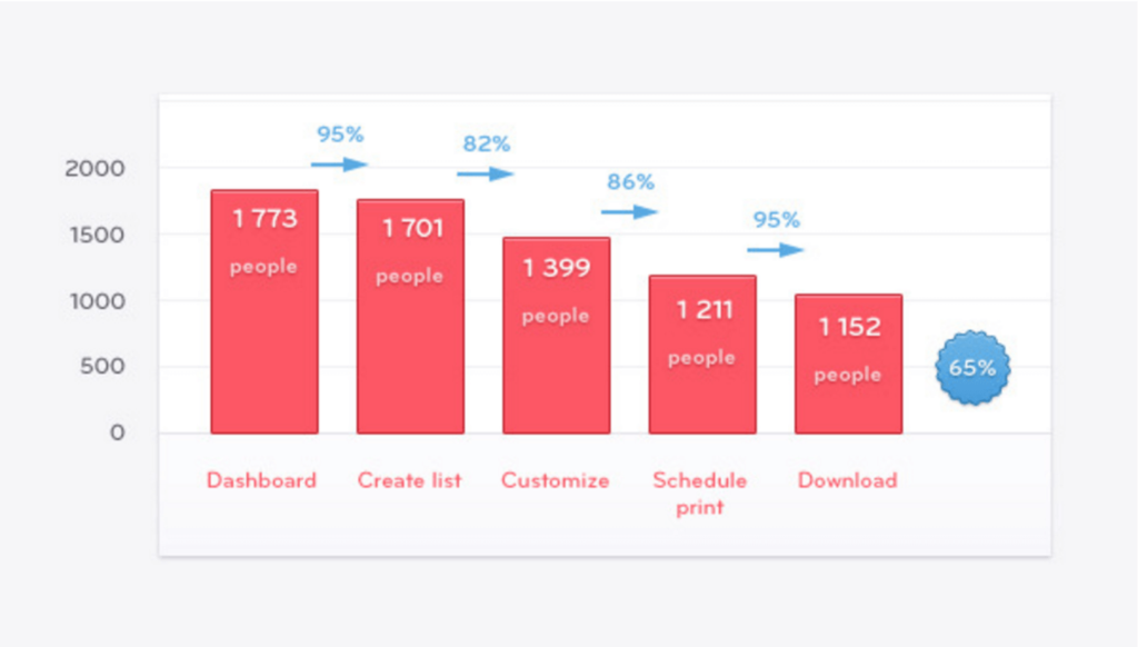 teachers customer churn