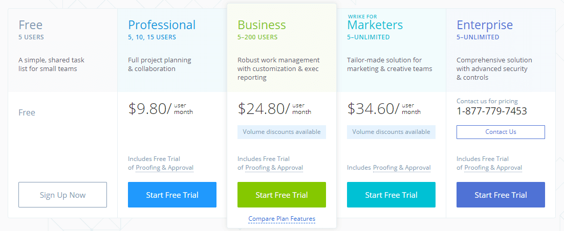 wrike pricing